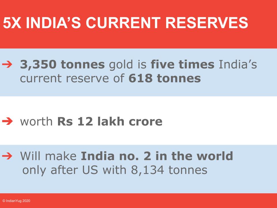 Key highlights of India's gold reserve discovery