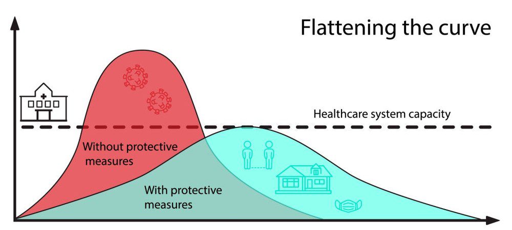 Flattening the curve