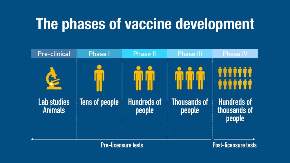 Here's Why It's Taking So Long to Develop a Vaccine For COVID-19