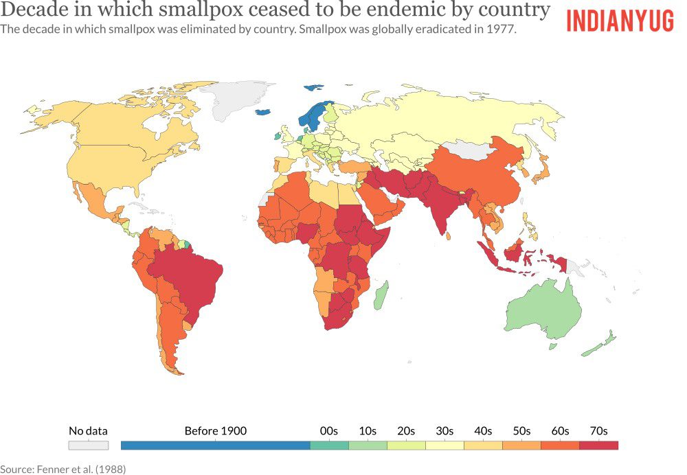 Decade in which smallpox ceased to be endemic by country