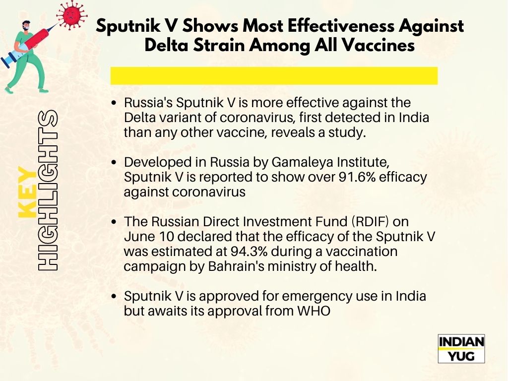 Key Highlights Sputnik V Shows Most Effectiveness Against Delta Strain Among All Vaccines